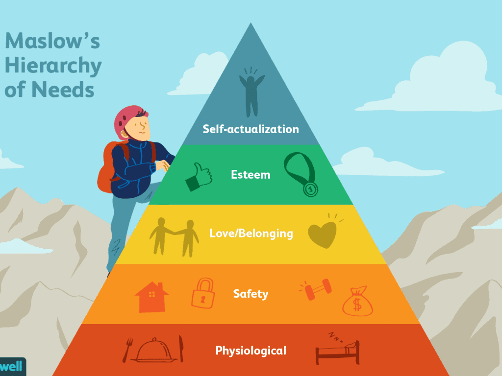 maslow-s-pyramid-of-needs-applied-to-digital-marketing