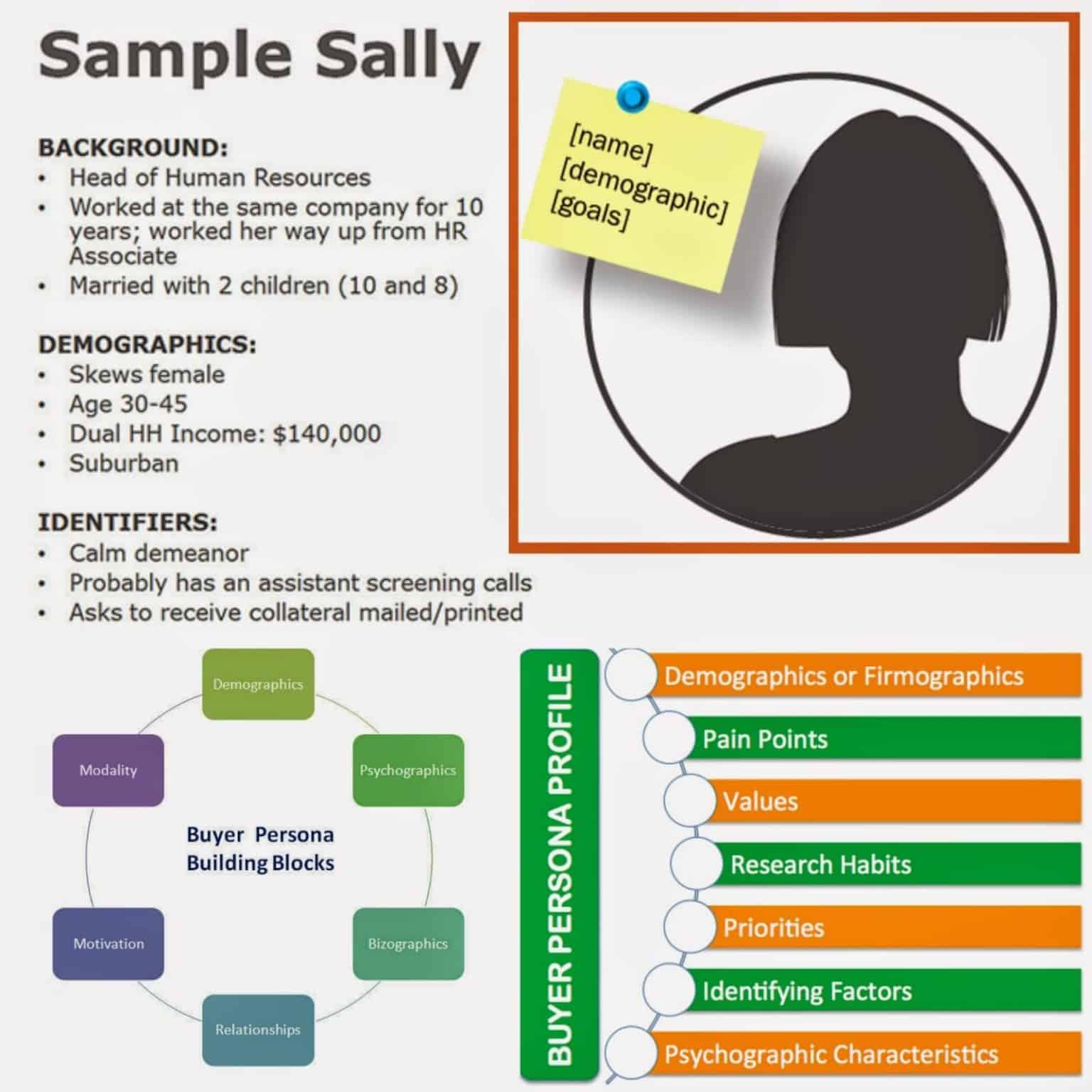 5 Tips To Develop Your Customer Portfolio   Customer Profile Example 1 3 1536x1536 