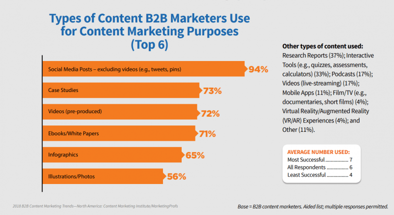 White Paper: An Essential B2B Marketing Tool